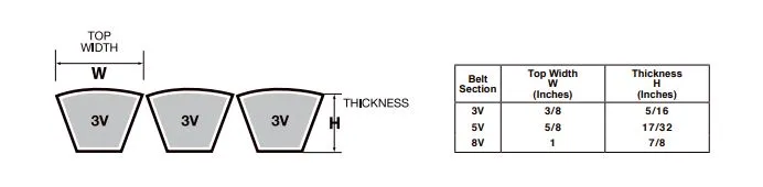 5R-3V1000 Banded V-Belt - 100.0" Length - 5 Ribs